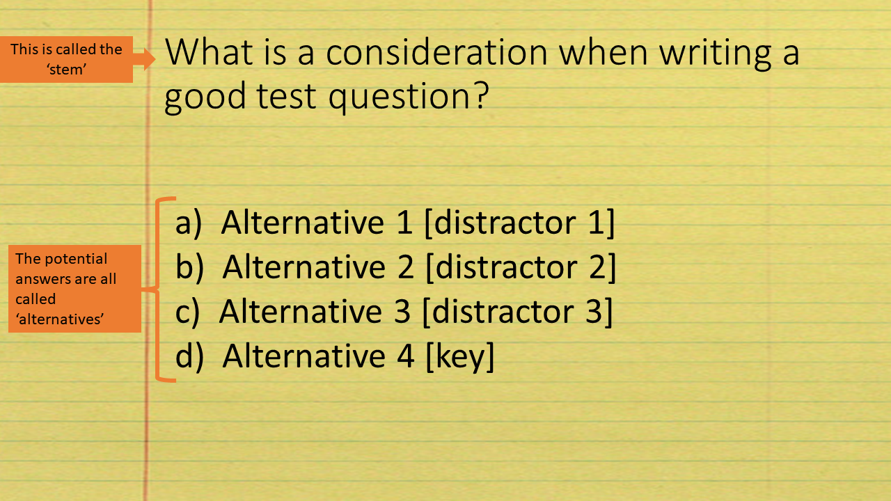 Example of the parts of a multiple choice question