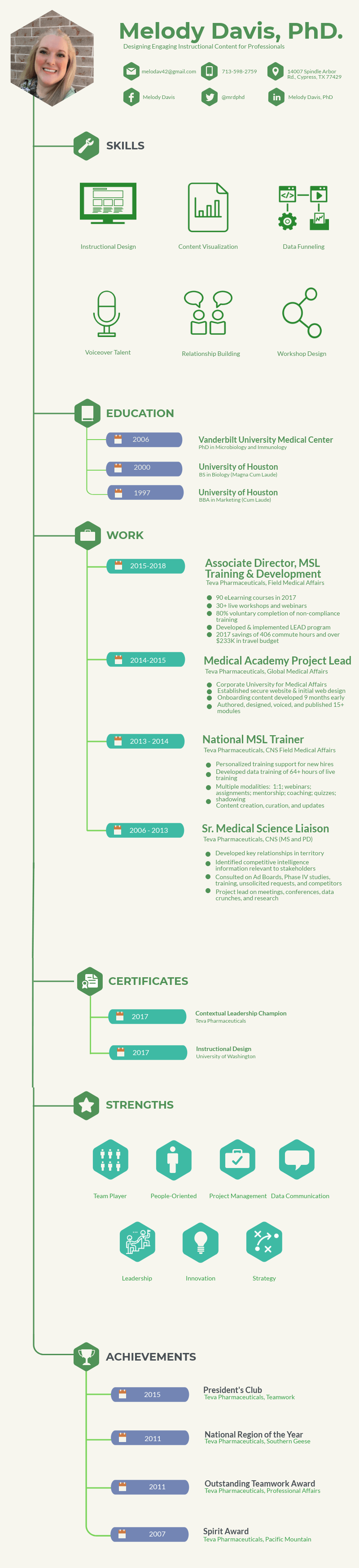 Infographic format of a resume for Melody Davis PhD