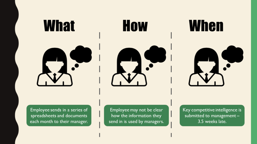 Three ways an employee fails when they do not understand the learning context