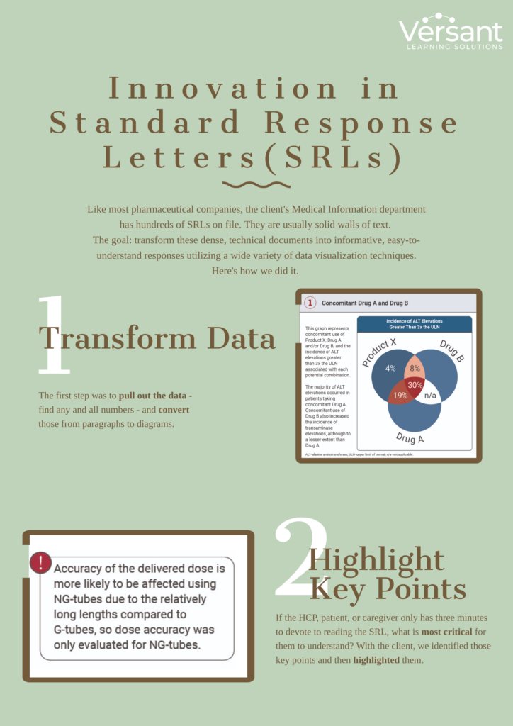 Inovation in Standard Response Letter SRLs
