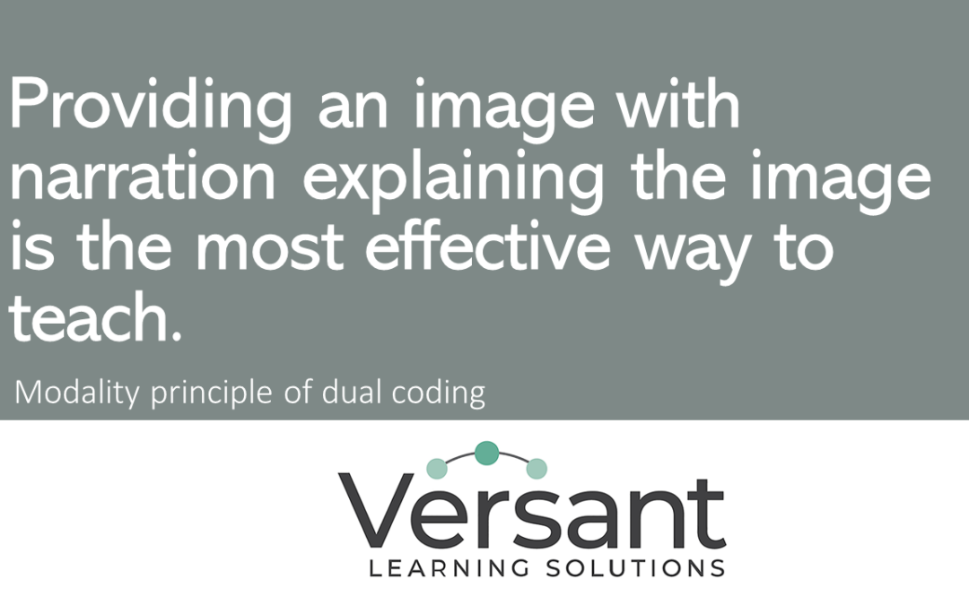 Dual Coding – Providing an image with narration that explains the image is the most effective way to teach