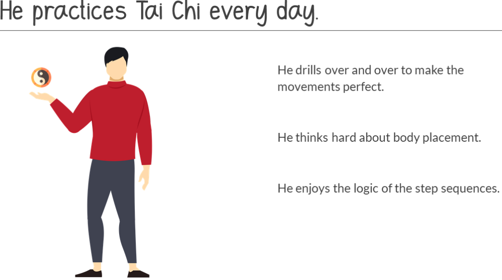 He practices Tai Chi every day - he drills over and over to make the movements perfect. He thinks hard about body placement. He enjoys the logic of the step sequences.