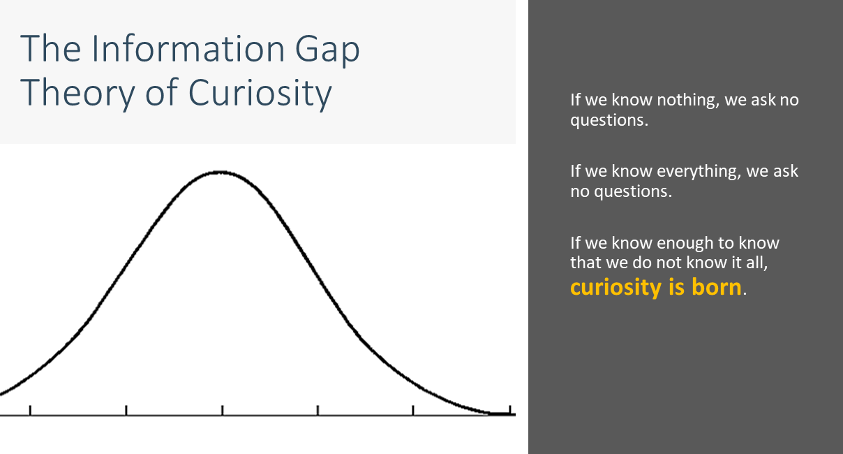 The information gap theory of curiosity - if we know nothing, we ask no questions. - if we know everything, we ask no questions - if we know enough to know that we do not know it all, curiosity is born.