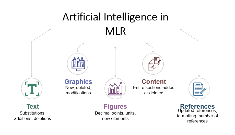 Artificial intelligence in MLR - text, graphics, figures, content, references